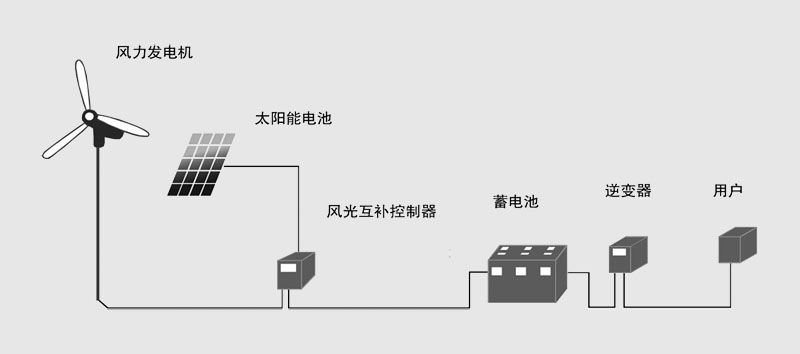 風光互補供電系統(tǒng)QK